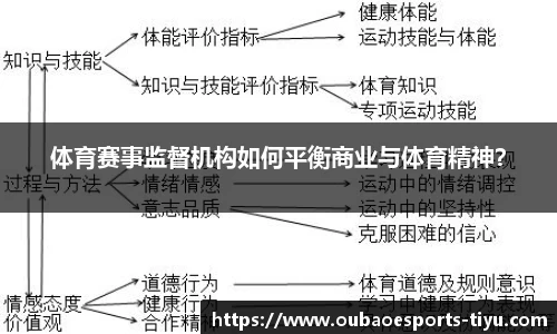 体育赛事监督机构如何平衡商业与体育精神？